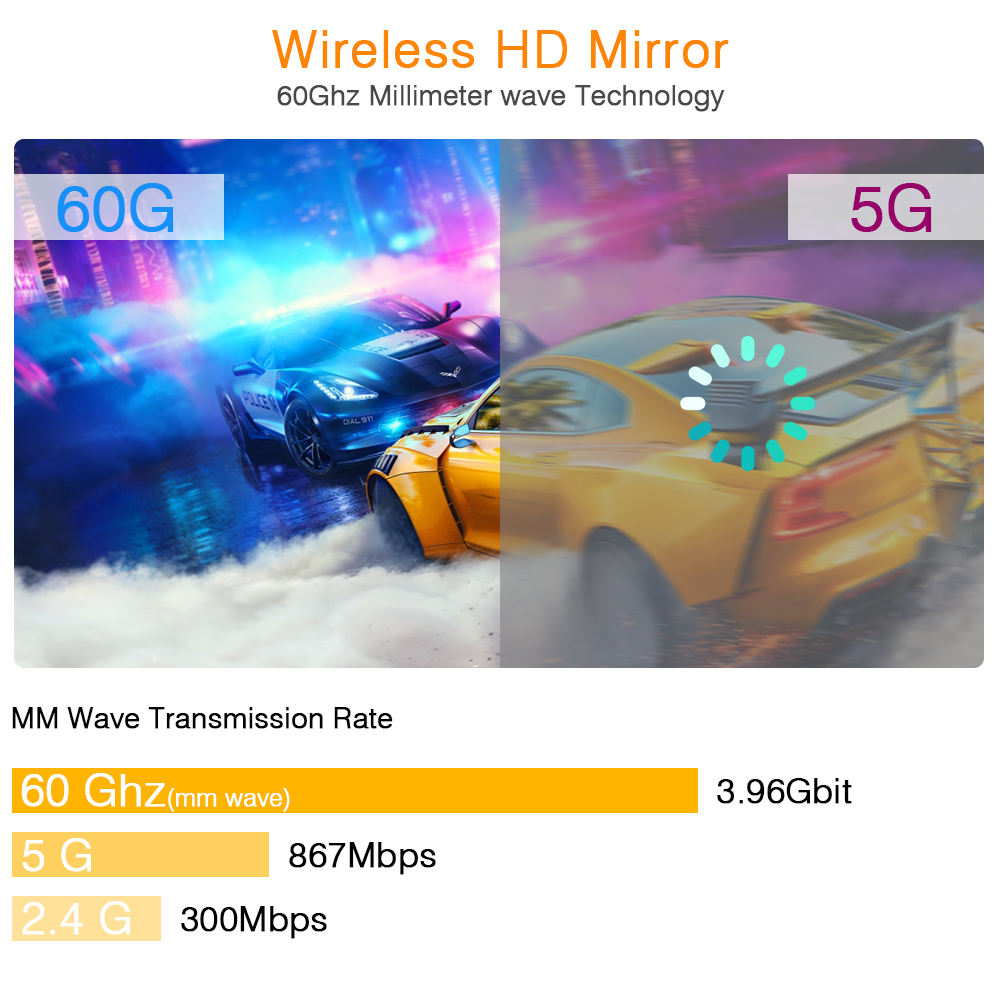 60GHz WiFi wireless HDMI mirror transmitter