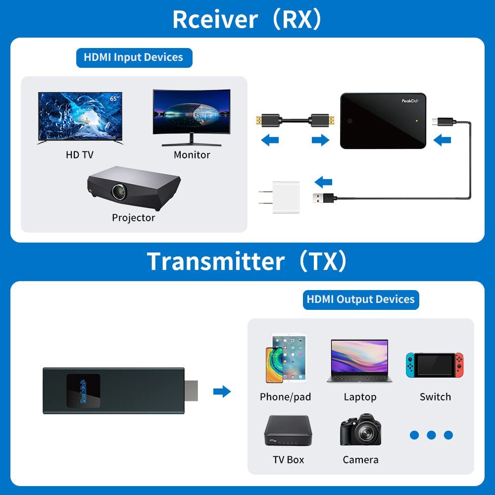 60Ghz Wireless Millimetre Wave HDMI Transmitter and Receiver manufacturer