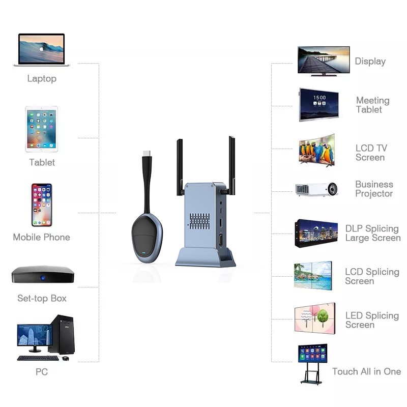 HDMI wireless supplier
